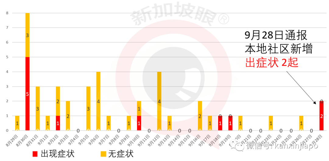 今增27 | 出症状后还去樟宜机场上班；新航“空中漫游”急喊咔