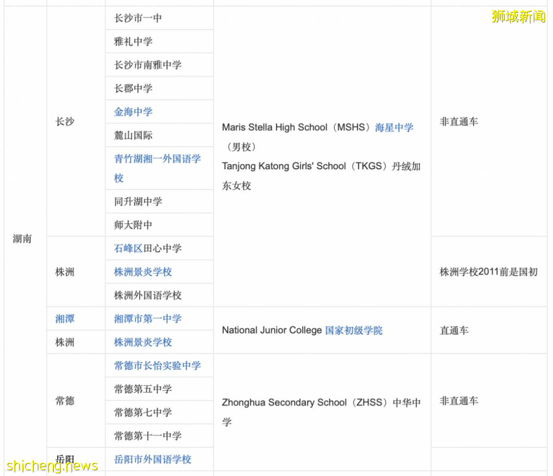 新加坡留学：新加坡教育部为中国学生制定的SM1奖学金计划