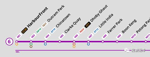 新加坡地铁历史（叁）