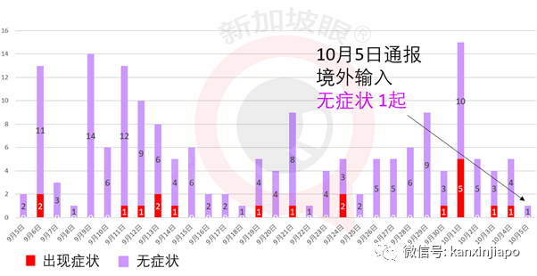 新加坡今增XX | 印尼与北京科兴疫苗三期临床千余人无不良反应