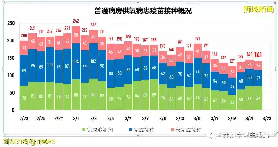 新增8940起，目前住院病患951人；李显龙总理将针对冠病情况 发表全国讲话