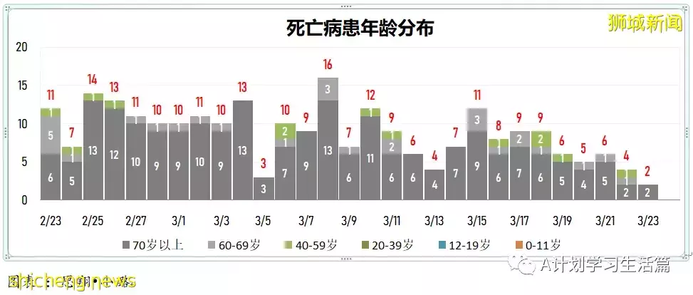 新增8478起，目前住院病患873人；新加坡大幅放寬防疫措施，果斷邁向與冠病共存