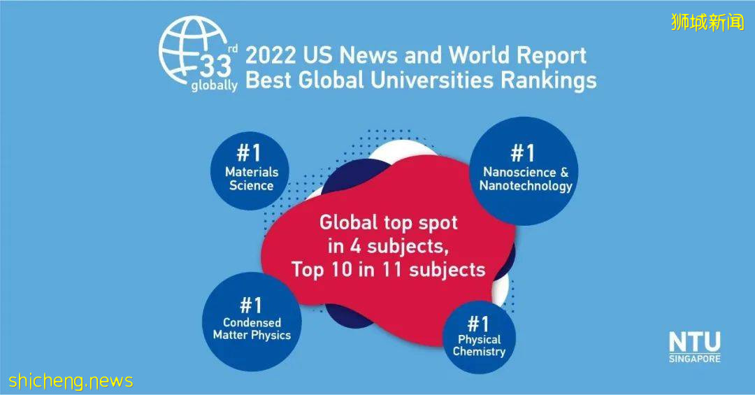 US News全球高校及专业排名，南洋理工大学4学科位列世界第一