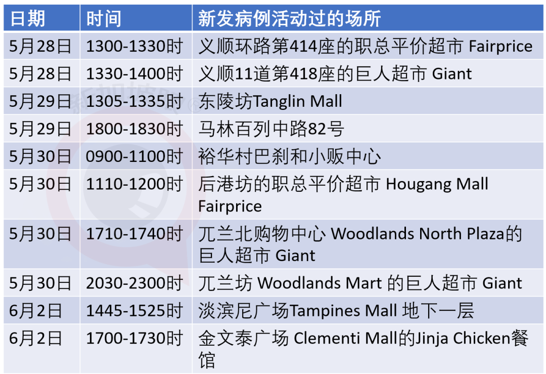 今增X，累计X | 新加坡樟宜机场开放边境设等候区，这些国家可在新转机