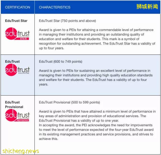 未经注册就违规开办招生？新加坡私立教育机构GSE面临高额罚款