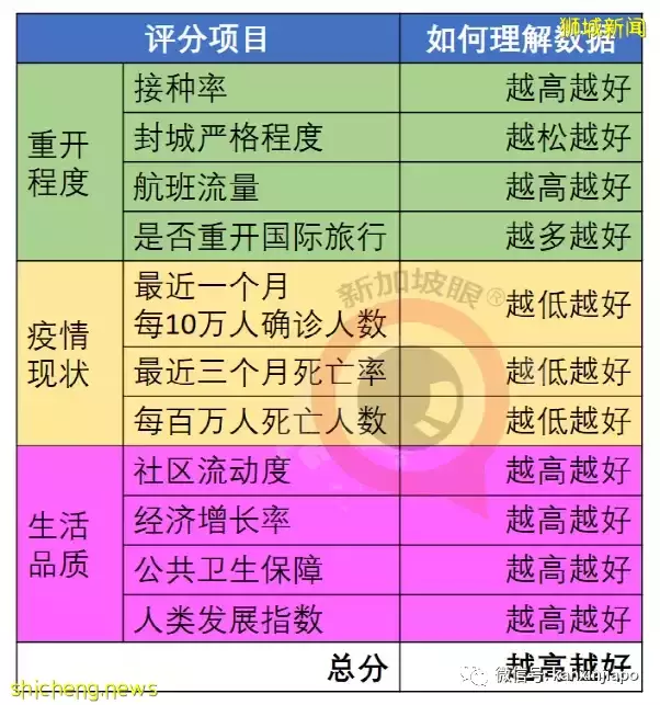 全球抗疫韧性排名发布：越南突飞猛进，台湾地区猛降，新加坡降3位