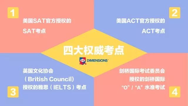 博偉之心 | 博偉的四大权威考点