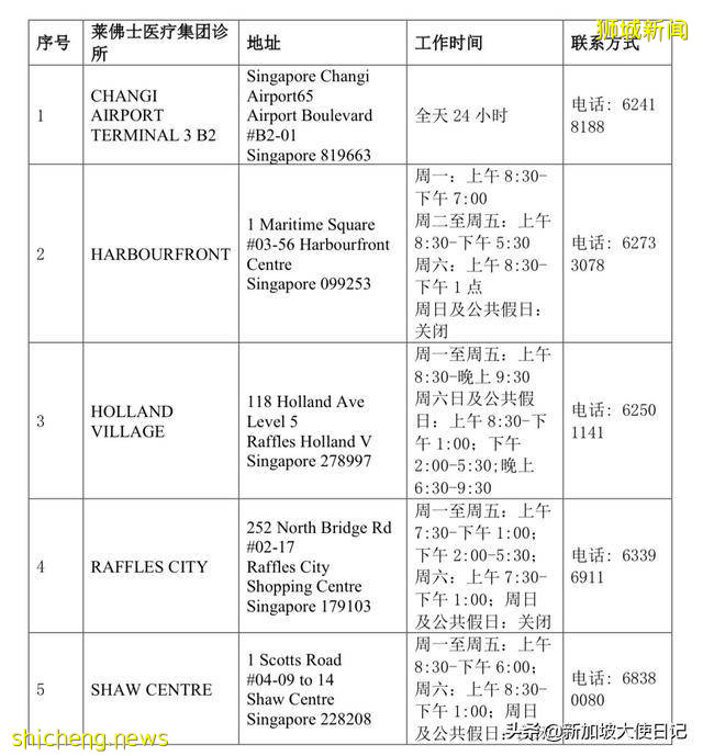 新加坡和中國“快捷通道”常見問題!