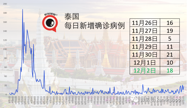 今增9 | 新加坡武汉直航本日重启，隔离政策超严格