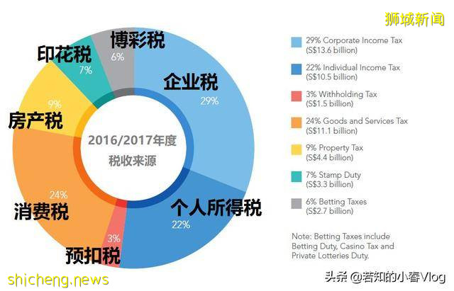 "富豪"喜歡移民新加坡，爲何“新加坡首富”前兩名都是中國人!