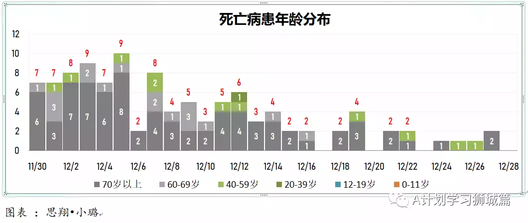 新增280起；12月27日起，新加坡奥密克戎冠病病例处理方式与其他冠病病例一致