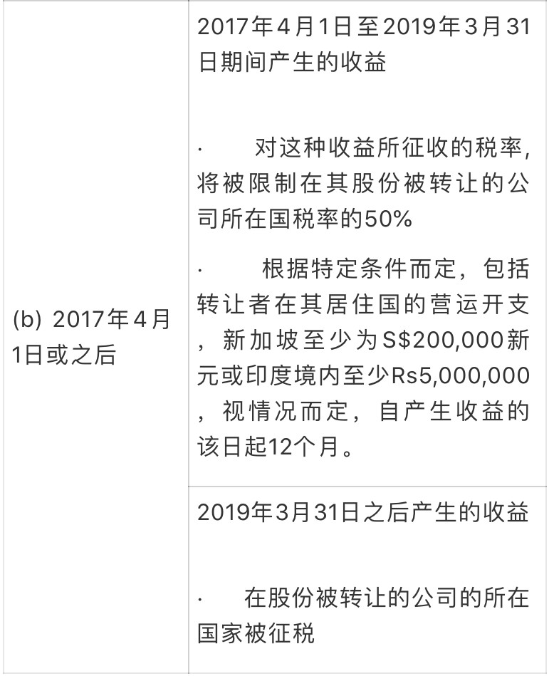 在新加坡设立公司在印度做生意指南