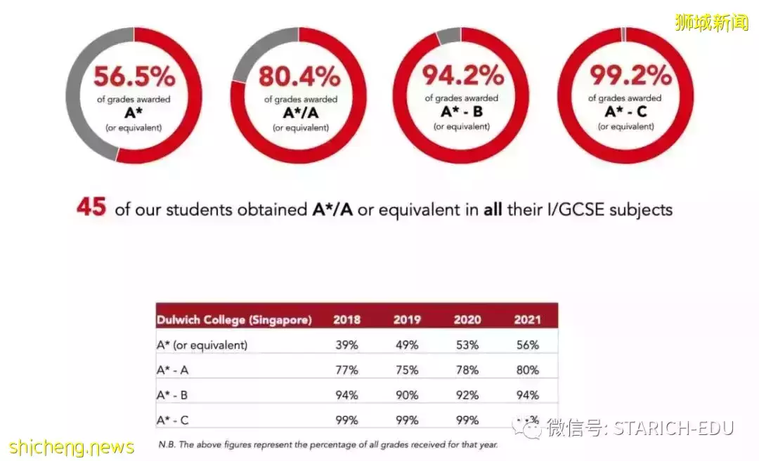 一分钟带你深入了解新加坡德威国际学校