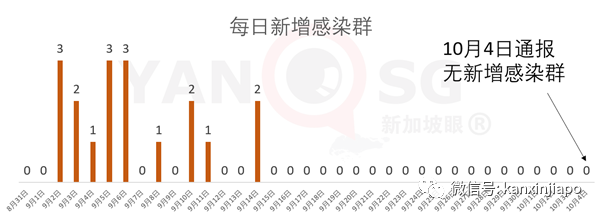 今增 7 | 印尼总统：牺牲经济就是牺牲千万人