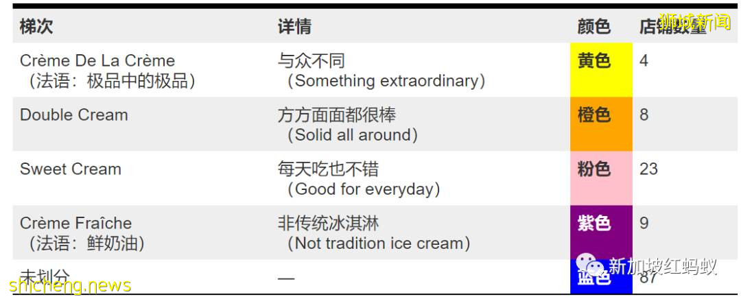 李家公子酷爱冰淇淋制作了“吃货地图”　造福新加坡一众冰淇淋发烧友