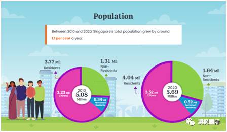 移民新加坡正当时