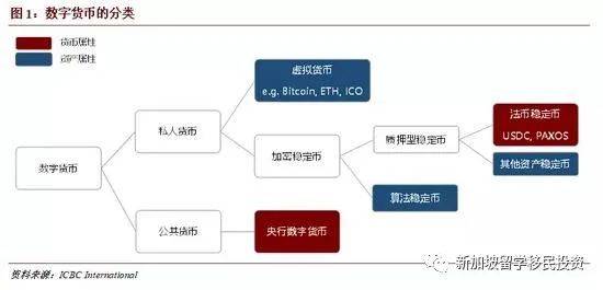 【金融资讯】最新消息！加密货币获批”移民”新加坡