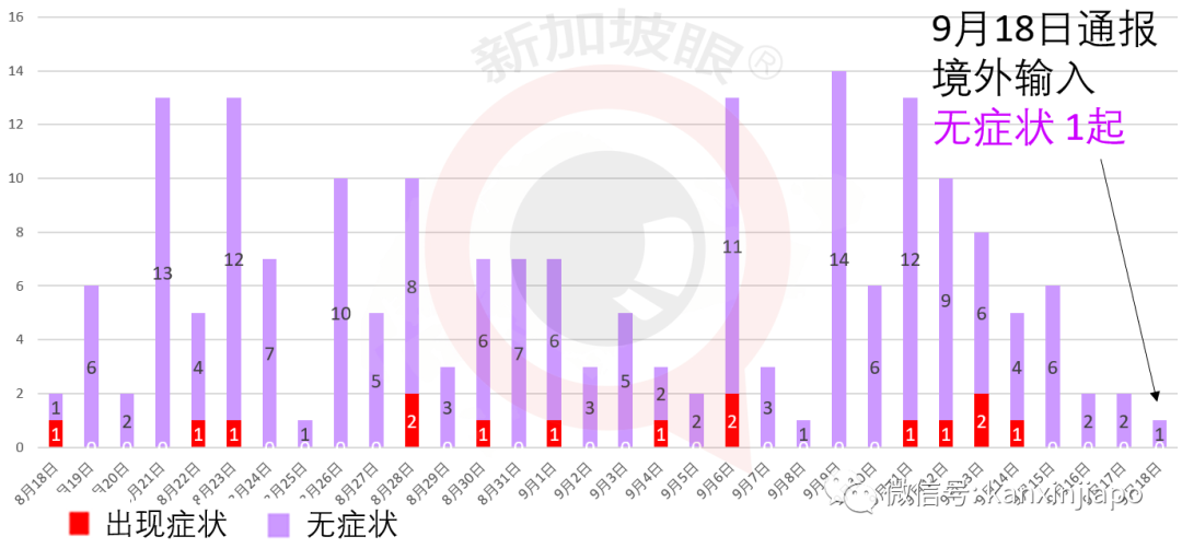 新加坡国家法院、著名超市成冠病患者新逗留地