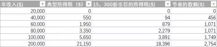 逃稅上億這種事，如果發生在新加坡會是什麽結果