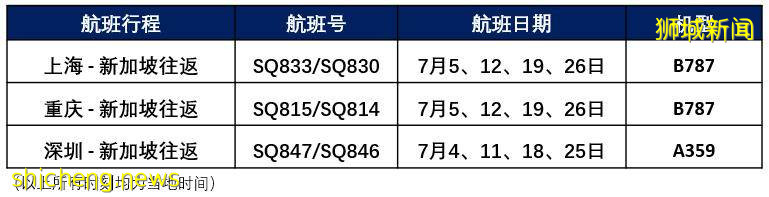 赴美中转 :新加坡转机指南