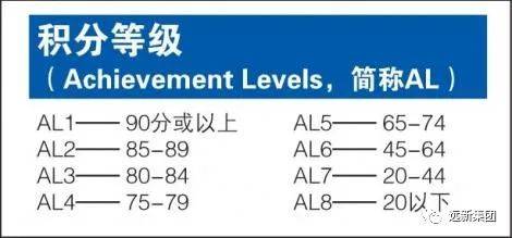 新加坡小学毕业考！不简单