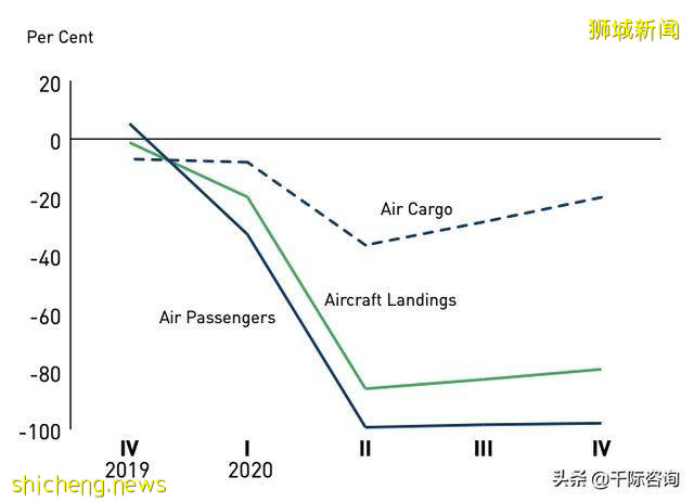 2021新加坡发展研究报告 