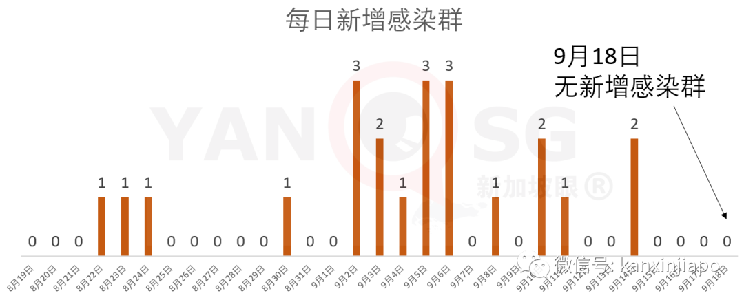 新加坡国家法院、著名超市成冠病患者新逗留地