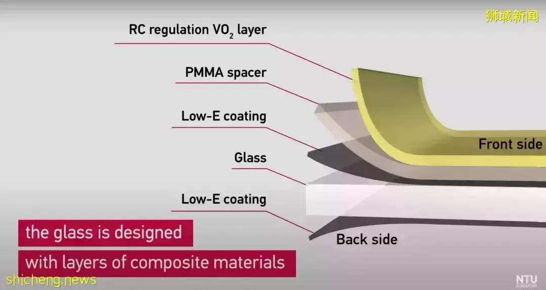 NTU 科学家研发节能玻璃，可自适应加热和冷却需求