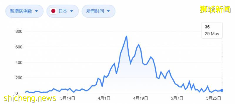 我很怕，新加坡疫情会反弹