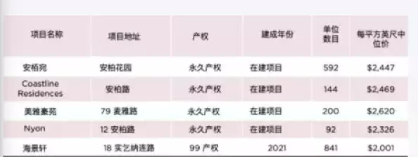 2022年第一块政府售地花落谁家