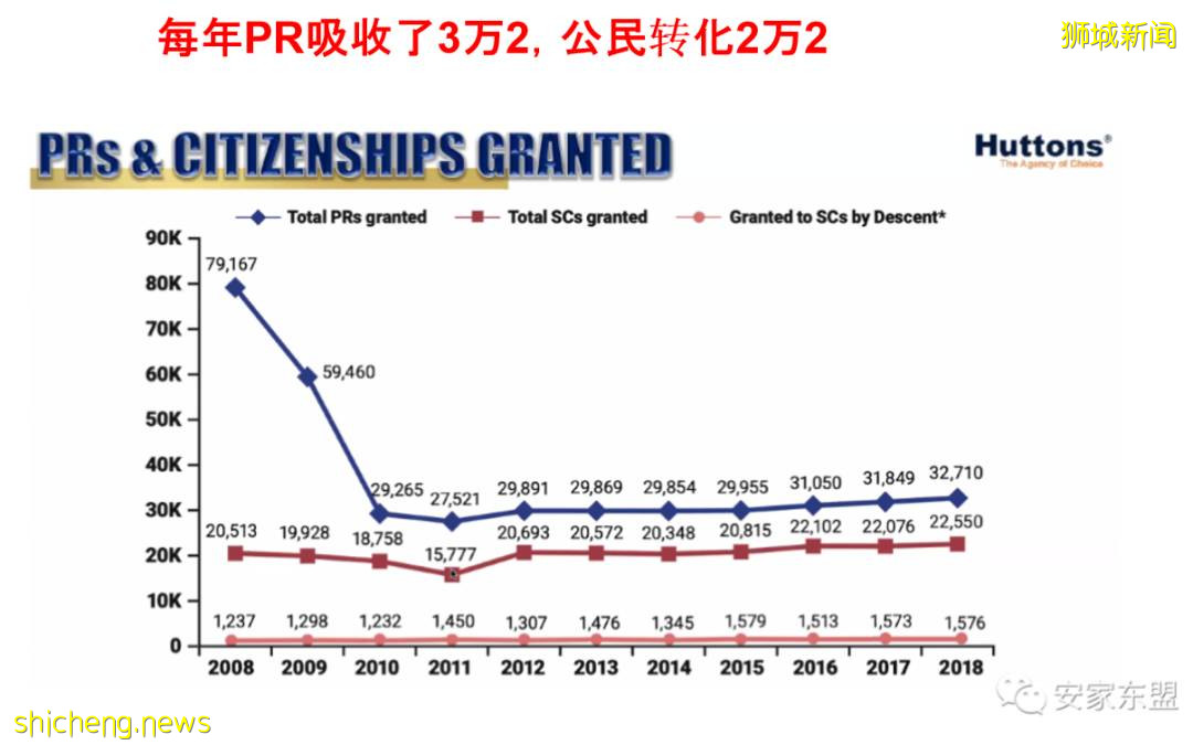 幹貨 新加坡PR永久居民申請攻略