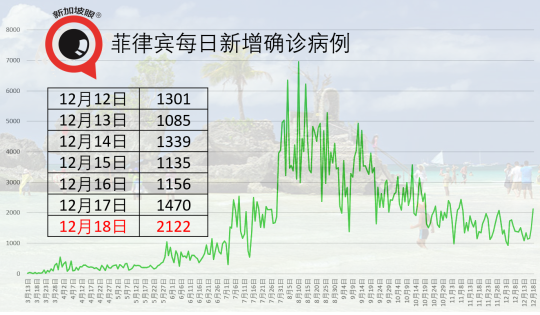 泰国放大招，56个国家地区旅客免签入境