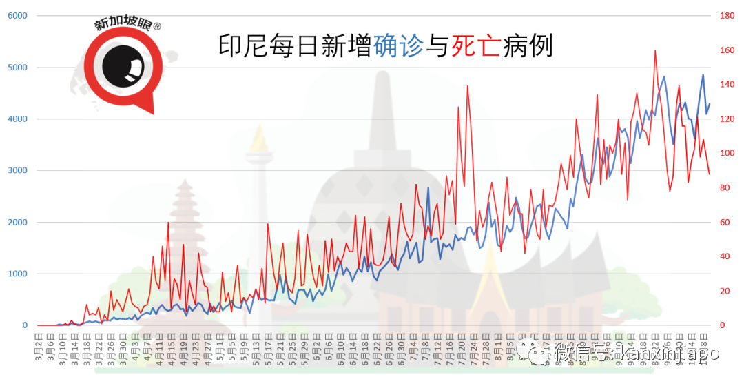 新增4个冠病患者逗留地点，包括义安城、日料餐厅等