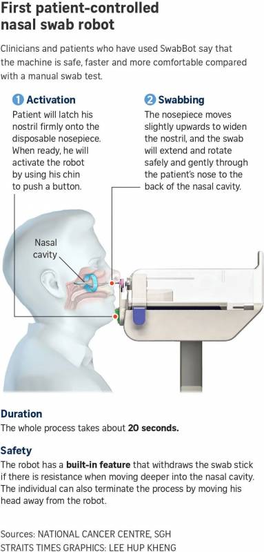 新加坡研发鼻咽拭子采样机器人