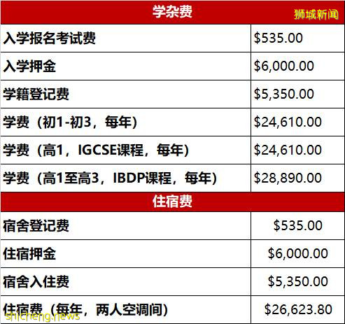 新加坡三大本土国际名校之一，华中国际学校HCIS！带你直通世界顶尖学府