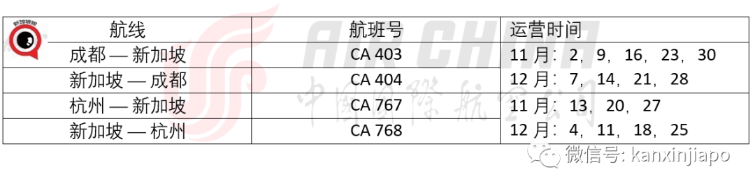 新加坡今天对中国开放旅游签了，超全解答及免隔离详细攻略