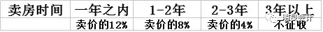 新加坡买房必看门道！这十八个问题不容忽视