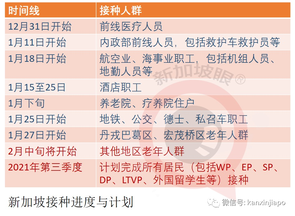 今增24 | 惊爆接种后手臂肿胀疼痛、发麻、无法弯曲！新加坡3人出现严重过敏反应