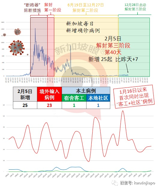 今增25、本土2 | 他推测7年，全球生活才能恢复正常