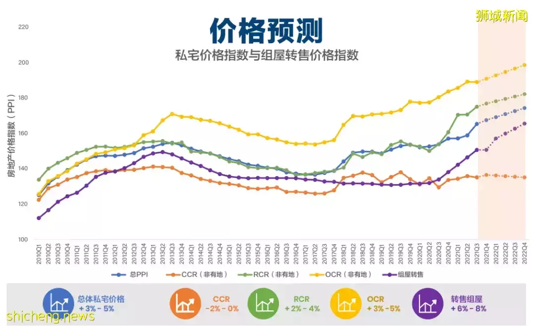 新加坡房产原来这么“香”