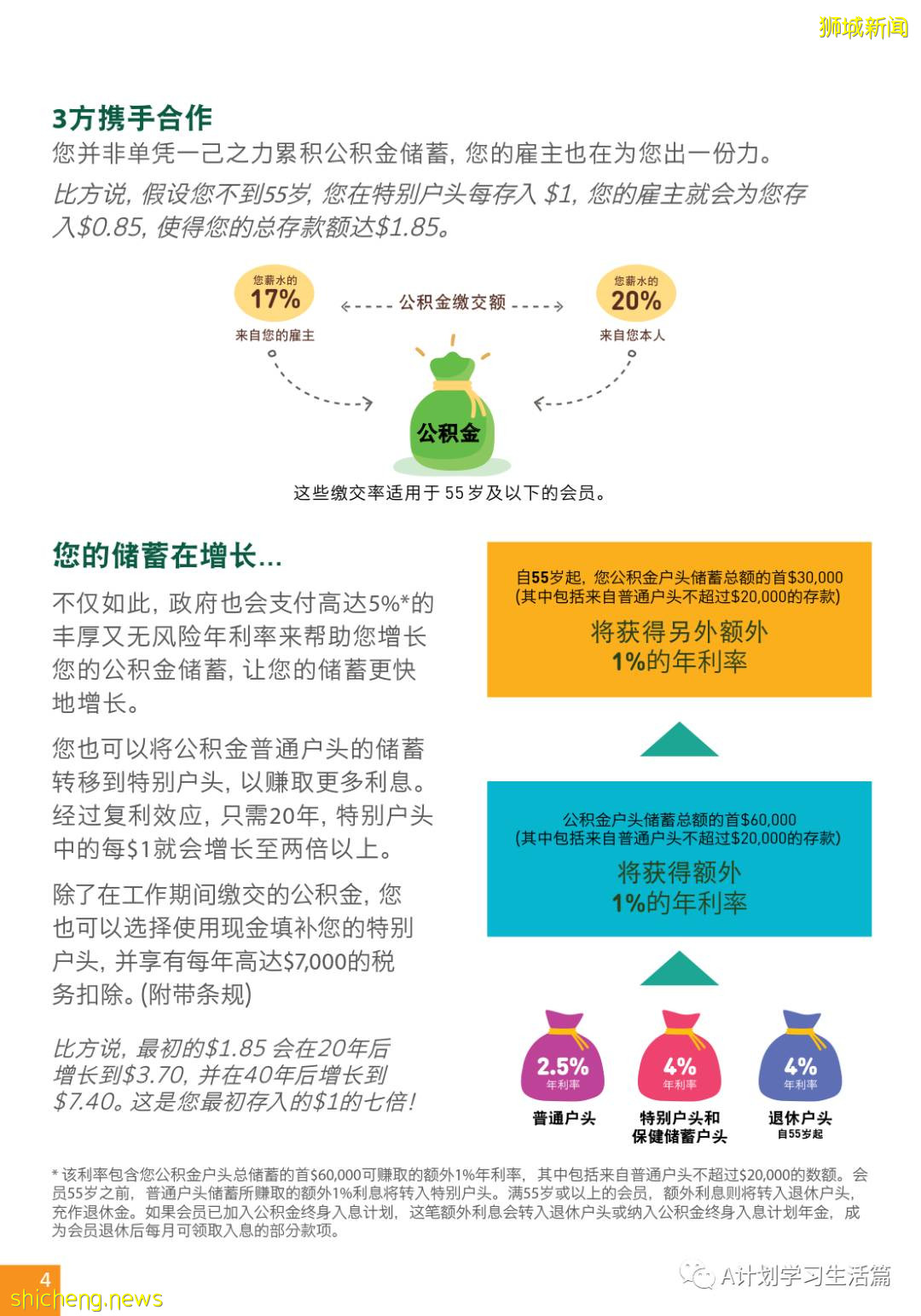 新加坡政府是如何善用公積金規劃退休養老的