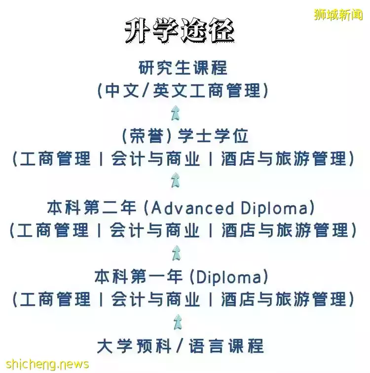 New！东亚管理学院2022年课程日期新鲜出炉