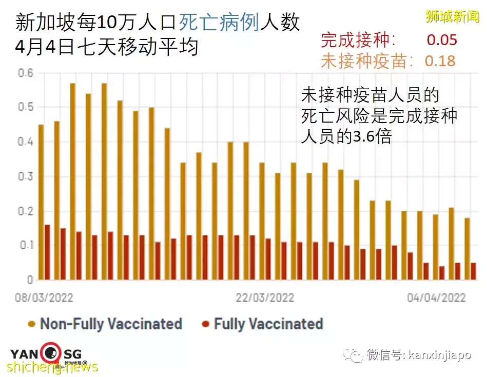 抗疫策略三大错，新加坡累计百万病例如何做到不崩溃