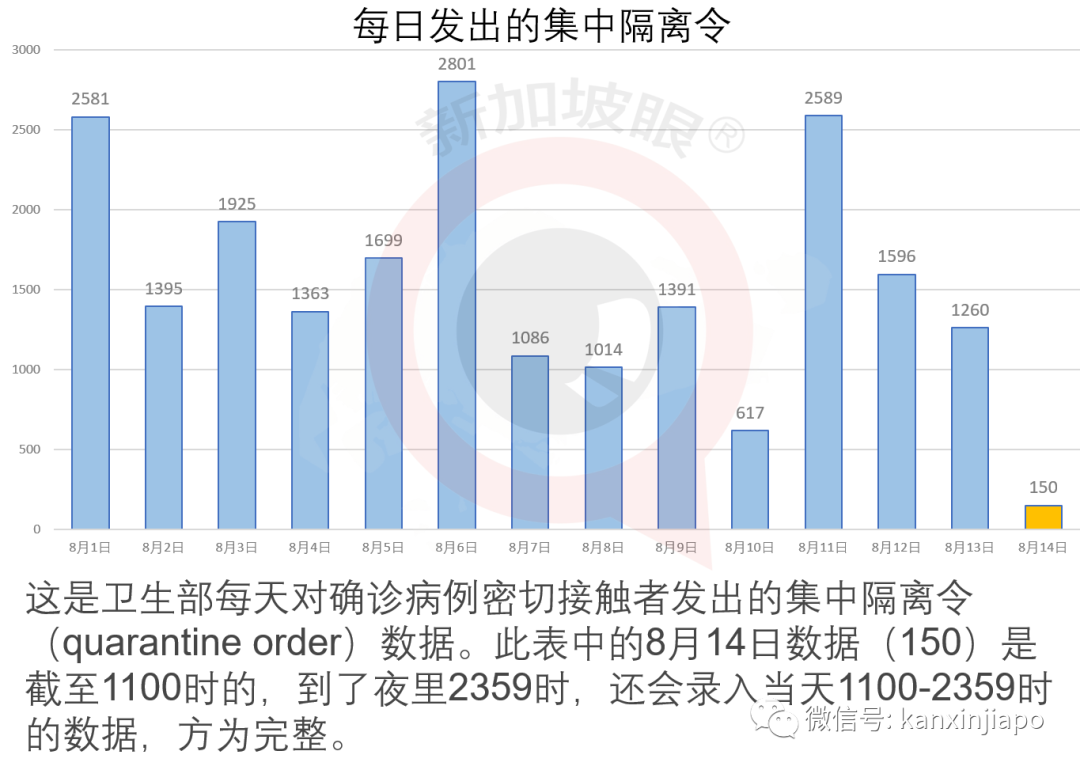 新加坡6个月来首次单日新增社区病例为零，34座专用大型客工宿舍已无传播