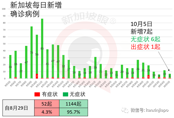 新加坡今增XX | 印尼与北京科兴疫苗三期临床千余人无不良反应