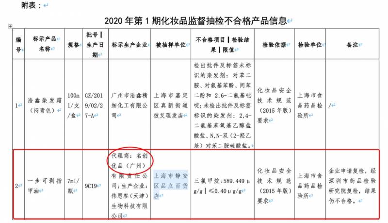 致癌物超标1400多倍！知名连锁店商品不合格，新加坡不少人在用