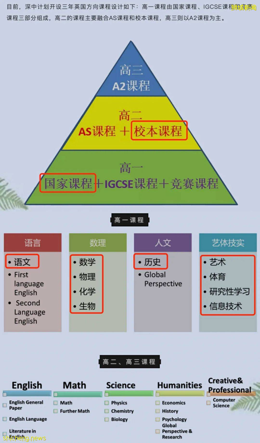 国际学校怎么选？中国和新加坡的差别不止一点点