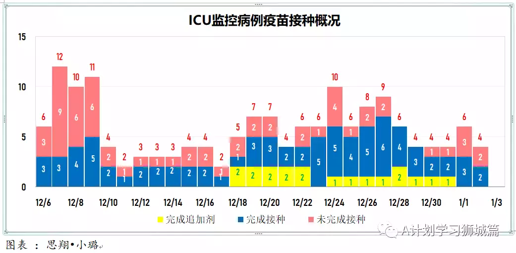 新增464起，其中本土奥密克戎4起；新加坡连续二天无新增死亡病例