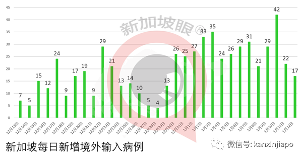 今增38 | WHO专家明天从新加坡飞抵武汉，与中国科学家一起溯源新冠病毒