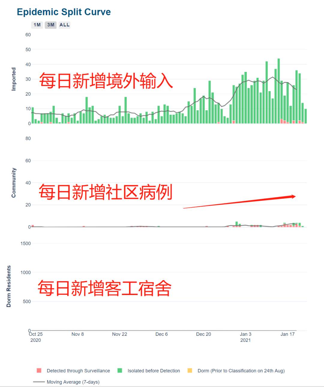 新加坡防控升级！李显龙发贴强调 